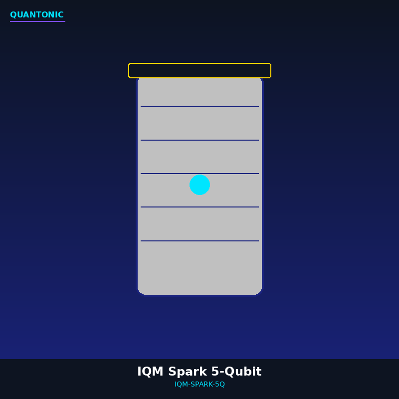 IQM Spark - 5-Qubit Superconducting Quantum Computer
