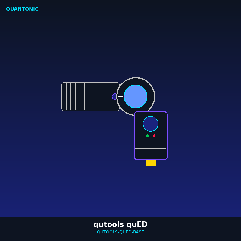 qutools quED Entanglement Demonstrator