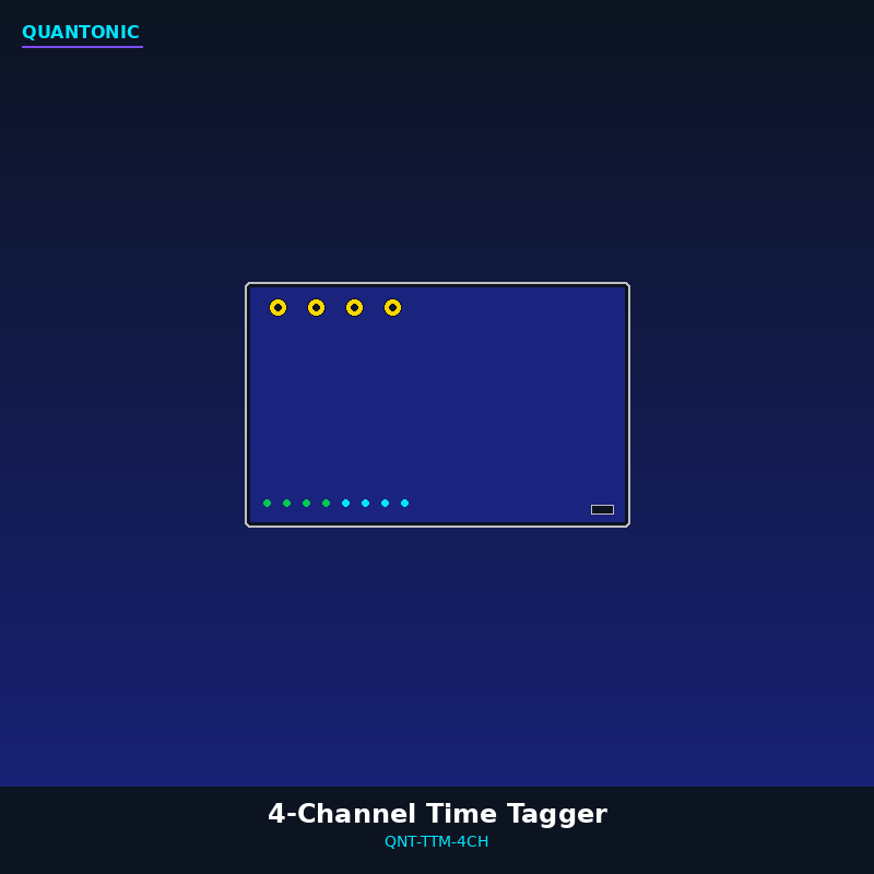 Time Tagging Module - 4 Channel, 81ps Resolution
